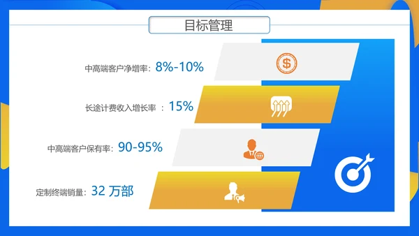 通讯行业商务年终总结PPT模板