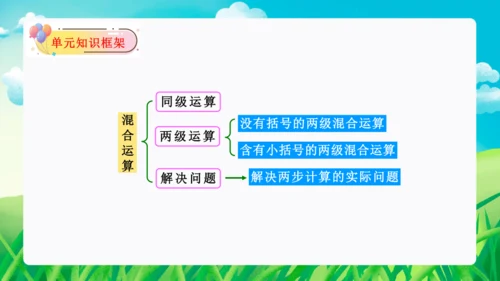 第五单元：混合运算(单元复习课件)-人教版二年级数学下册(共28张PPT)