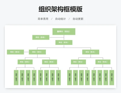 组织架构框模版