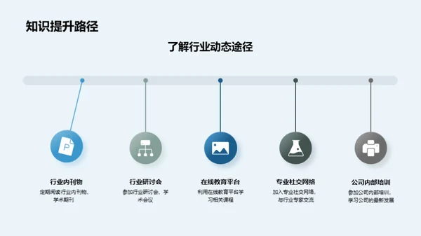 医疗行业全方位指南