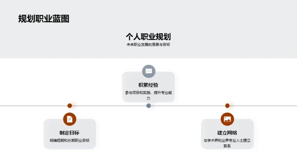 研究之路：管理学探索
