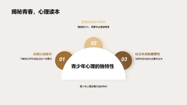 青少年心理成长指南