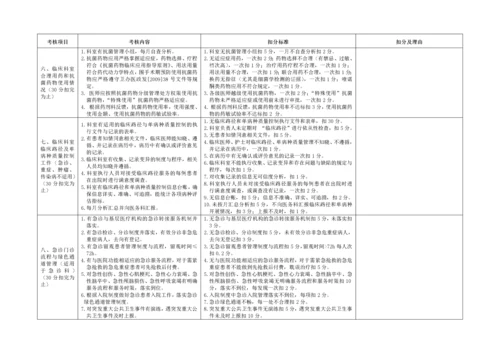 医疗质量考核标准(表格).docx