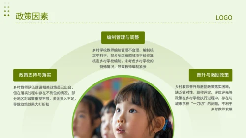 绿色简约风乡村教师队伍建设专项调查报告PPT