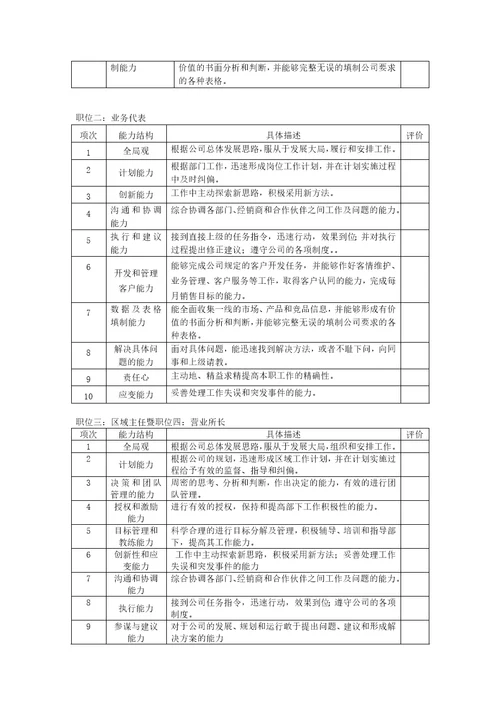 销售人员晋升体系方案共6页