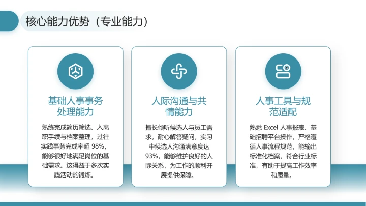 通用版大学生职业生涯发展展示职业生涯规划（人力资源方向）PPT