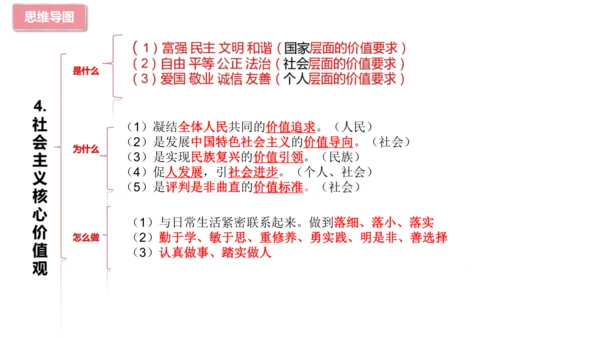 【期末复习】统编版九上道法思维导图课件(共16张PPT)