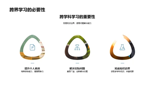 跨学科学习全解析