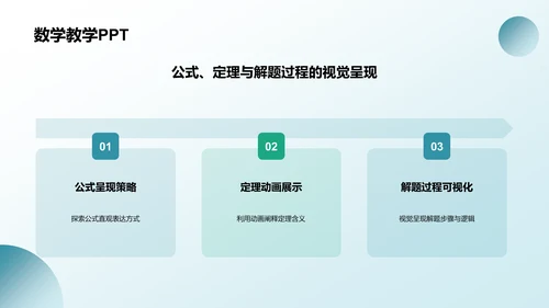 蓝色渐变风教学各学科PPTPPT模板