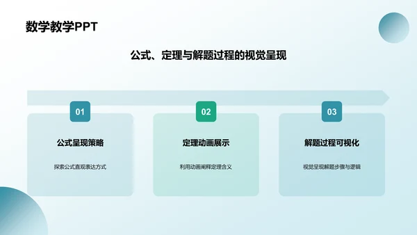 蓝色渐变风教学各学科PPTPPT模板