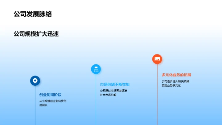 深化企业文化理解