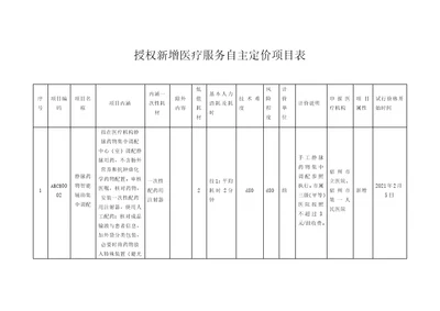 授权新增医疗服务自主定价项目表