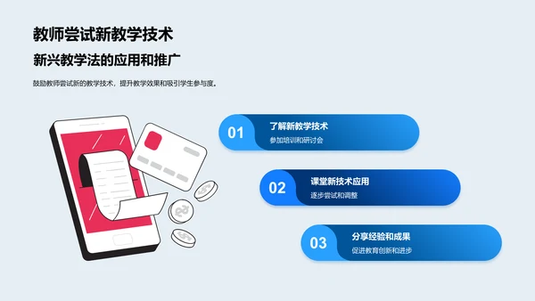 教学法的演进与技术