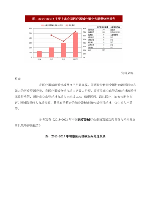 我国医疗器械行业市场结构及业务现状分析.docx