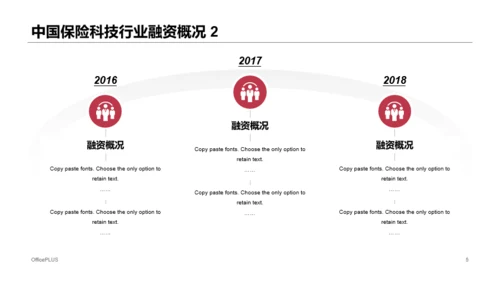 红色简约风保险行业投融资报告PPT下载
