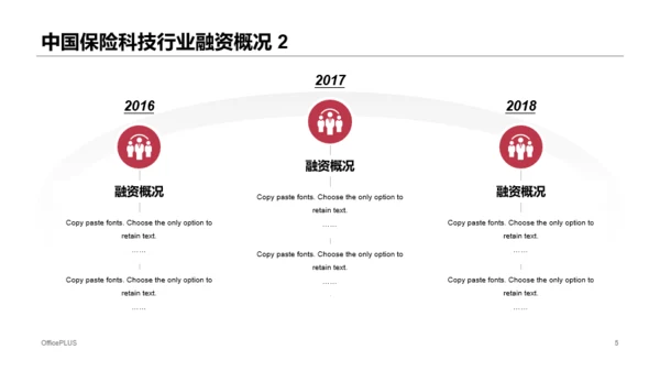 红色简约风保险行业投融资报告PPT下载