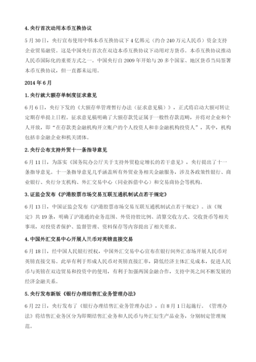 2014年金融监管大事记.docx