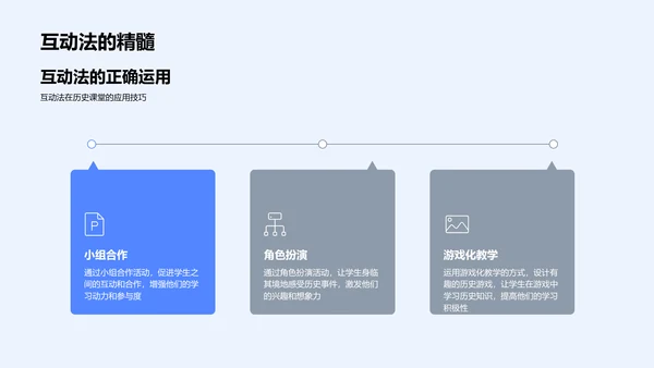 互动历史教学PPT模板