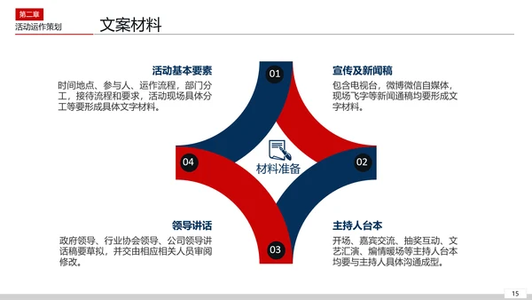 活动组织策划方案PPT模板