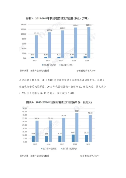 中国铝箔行业进出口现状、区域市场及发展趋势分析-未来出口规模将持续增长.docx