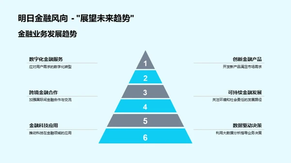 金融业务：回顾与前瞻