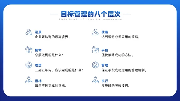 蓝色简约风目标与计划管理课件