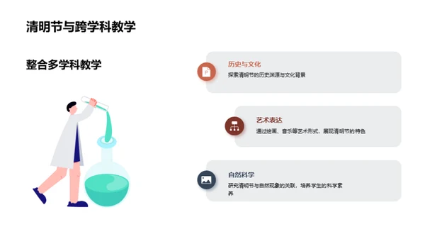 清明节：历史与教育