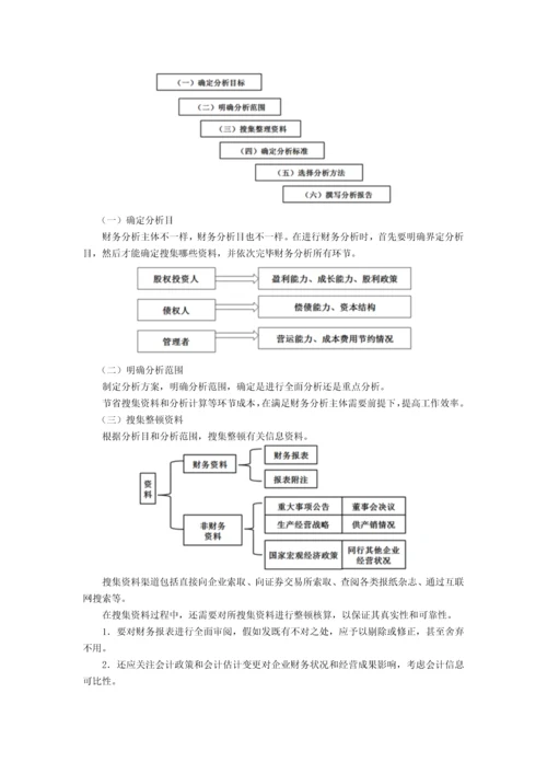 财务分析与改进策略.docx