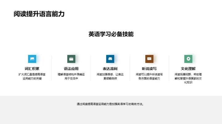 提升阅读 英语更优秀