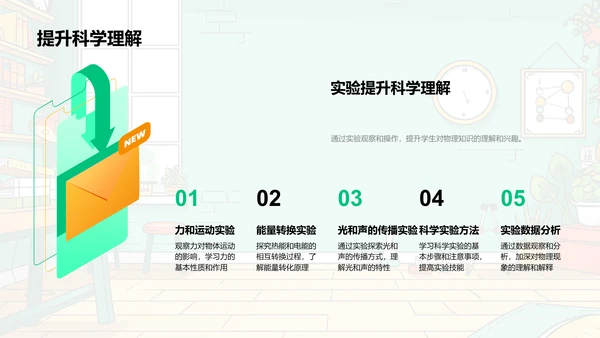 物理知识探讲PPT模板