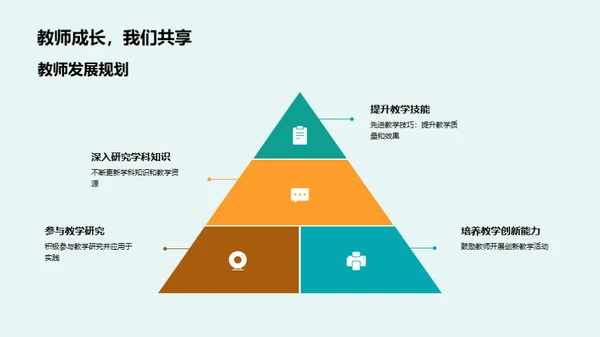 教学全景回顾与展望