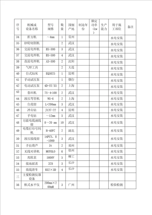 建筑工程施工机械设备表