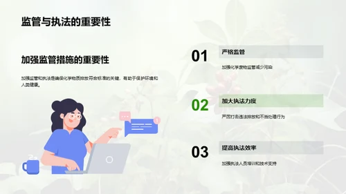 绿化科技：化学与环保