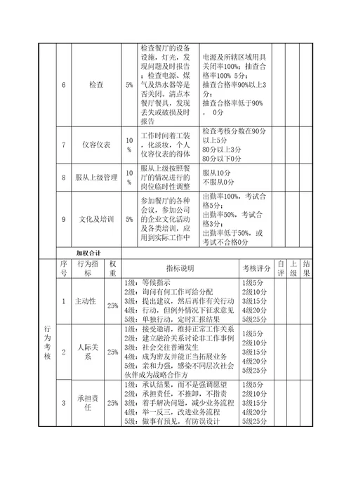 绩效考核表餐厅服务员定稿版