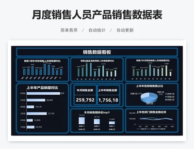 月度销售人员产品销售数据表