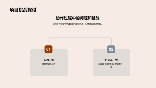 财务业务协同成果展