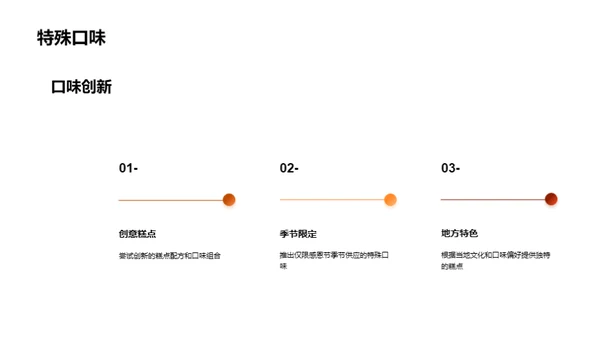 感恩节糕点：商机与策略