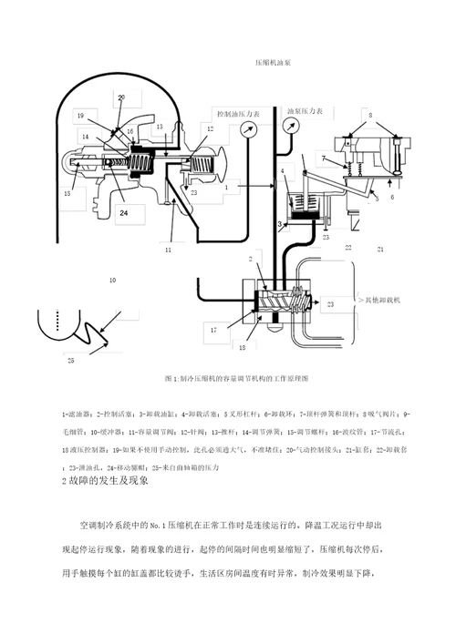 “福安轮空调压缩机起停频繁故障分析论文