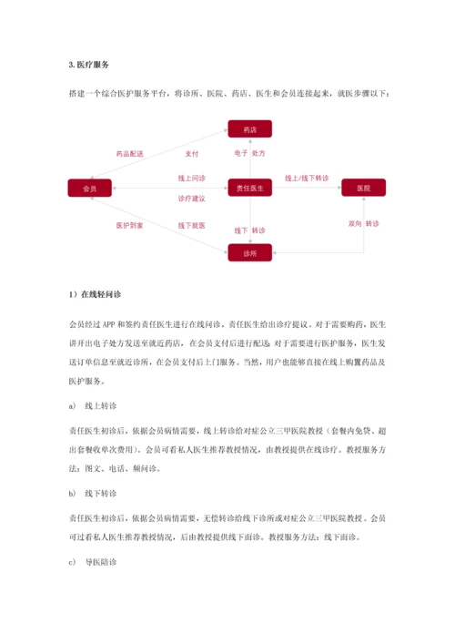 互联网社区医疗商业专项计划书简版.docx