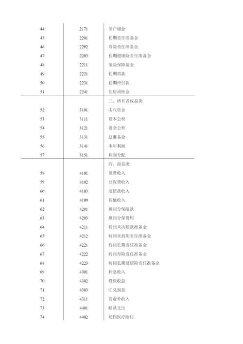 保险公司会计制度.docx