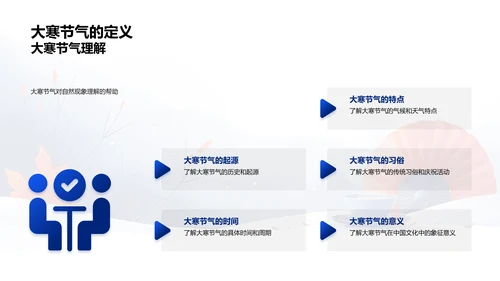大寒节气讲解PPT模板
