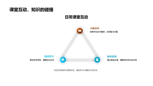 铸就辉煌：一年学习之旅