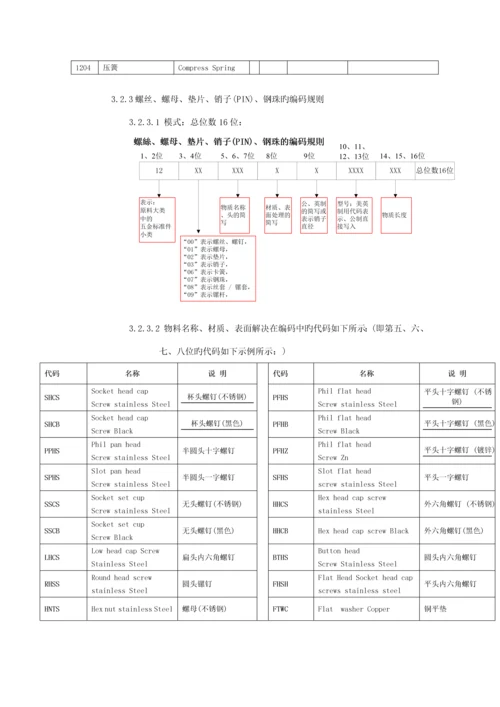 ERP系统ID编码指引标准手册资料.docx