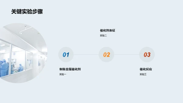 科研项目季度回顾