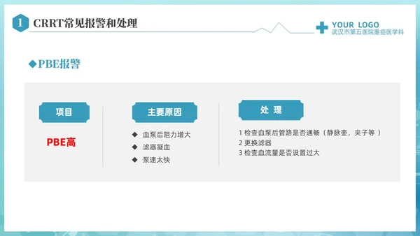 蓝色科技医疗CRRT报警及处理课件培训PPT护理医疗