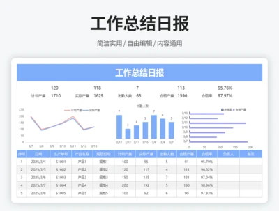 工作总结日报