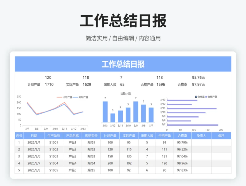 工作总结日报
