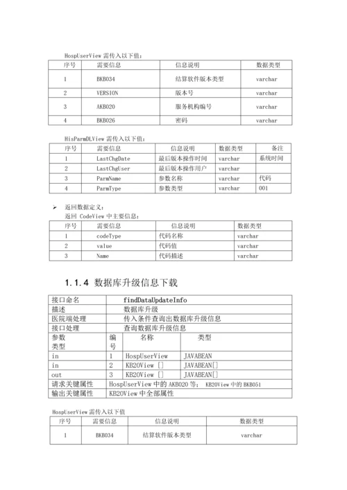 梅河口市社会医疗保险管理系统医院接口说明V13.docx