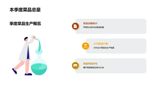 后厨团队的卓越表现