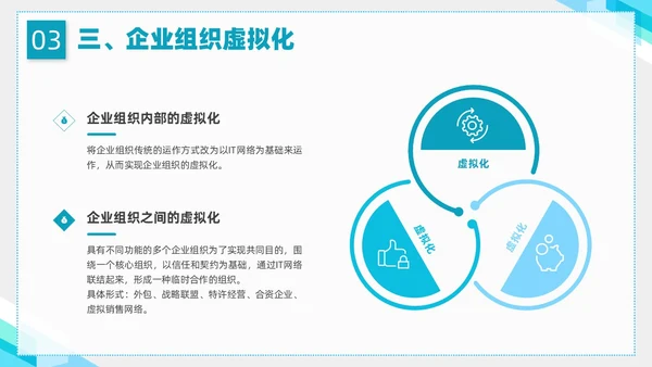 蓝色简约形状企业组织管理PPT课件